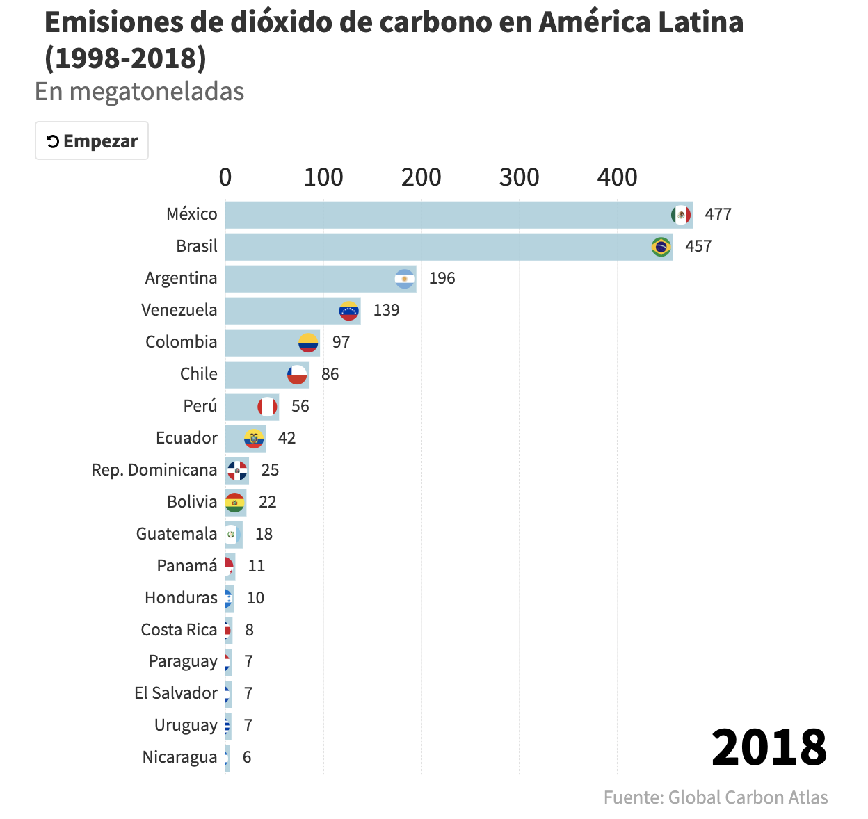 México entre los 15 países que más dióxido de carbono emiten en el mundo - captura-de-pantalla-2019-12-23-a-las-114712