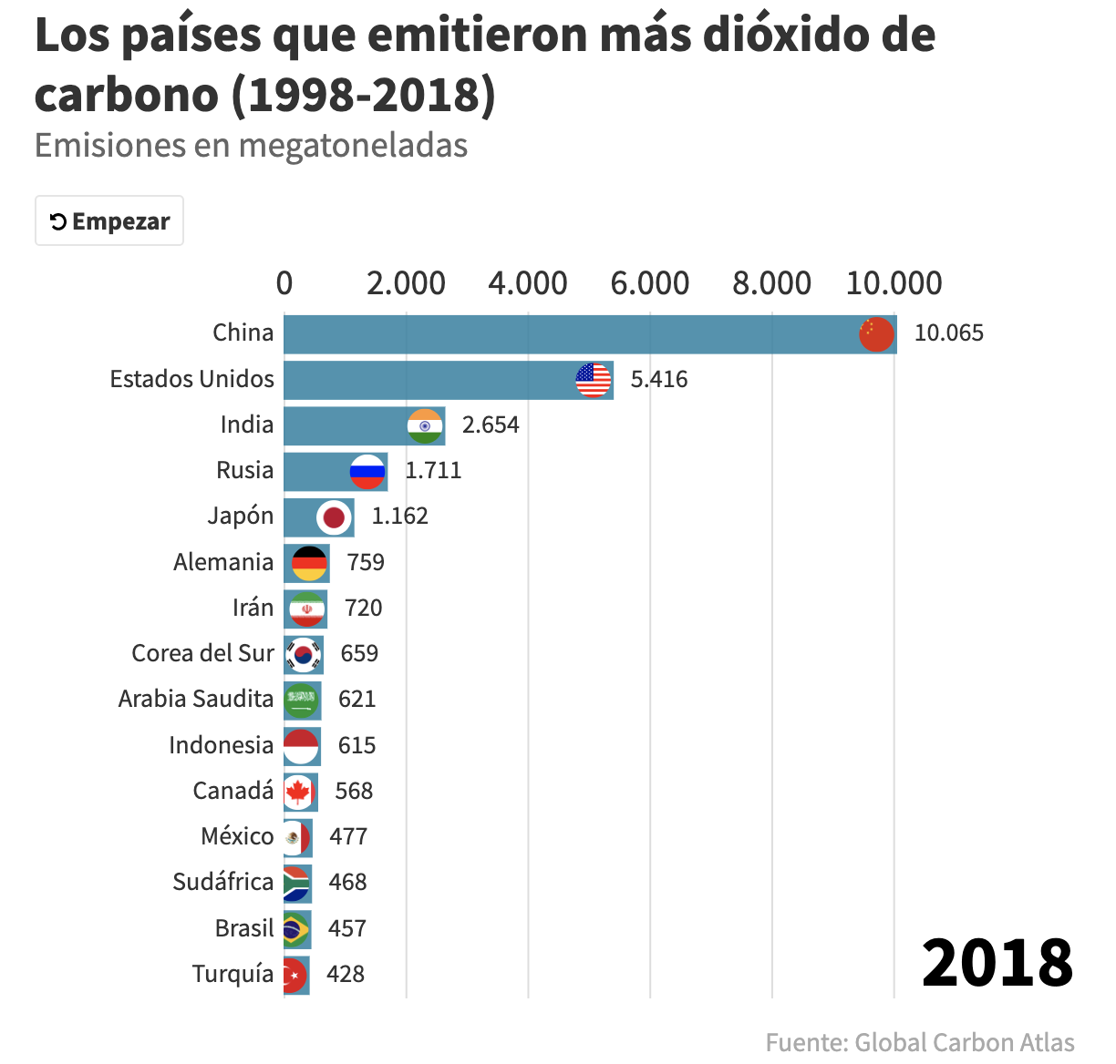 México entre los 15 países que más dióxido de carbono emiten en el mundo - captura-de-pantalla-2019-12-23-a-las-115748