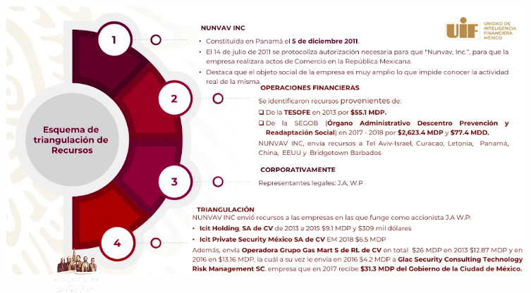 Sin datos que corroboren vínculos de Calderón o EPN con operaciones de García Luna, afirma Nieto - captura-de-pantalla-2019-12-27-a-las-075730