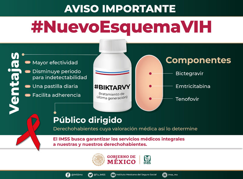 IMSS dará a pacientes con VIH tratamiento de última generación - esquema-biktarvy-para-pacientes-con-vih
