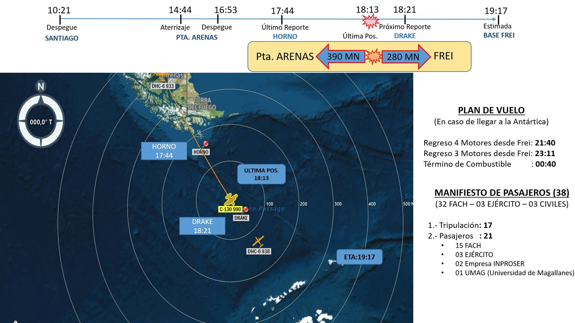 Desaparición de avión, el peor siniestro aéreo de Chile en ocho años - itinerario-del-avion-de-la-fach-desaparecido-rumbo-a-la-antartida