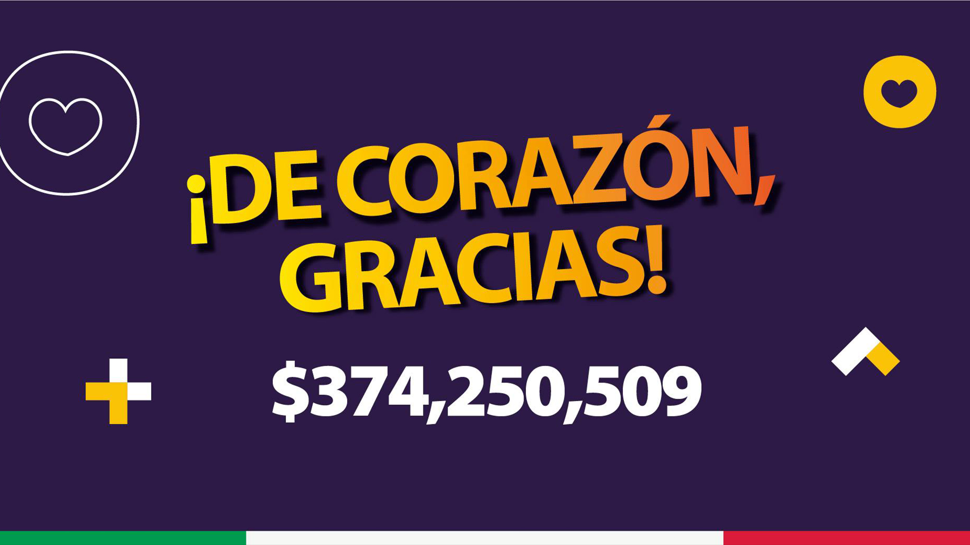 Teletón México superó la meta