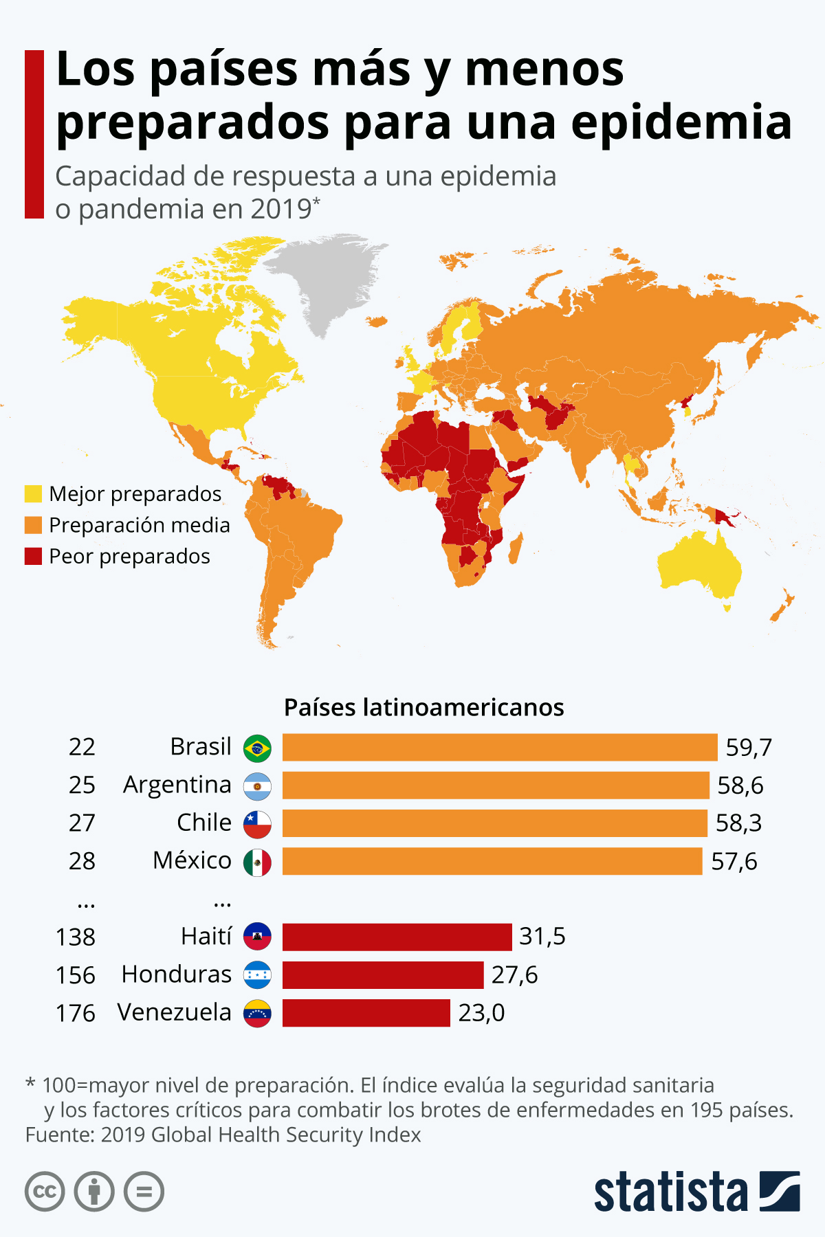 Los países latinoamericanos mejor y peor preparados para afrontar el coronavirus - 20676