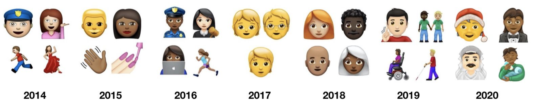 #Video Estos son los 117 nuevos emojis para 2020 - captura-de-pantalla-2020-01-30-a-las-100848