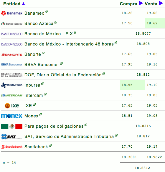 Mercado cambiario se mantiene estable tras acuerdo entre EE.UU. y China - dolar