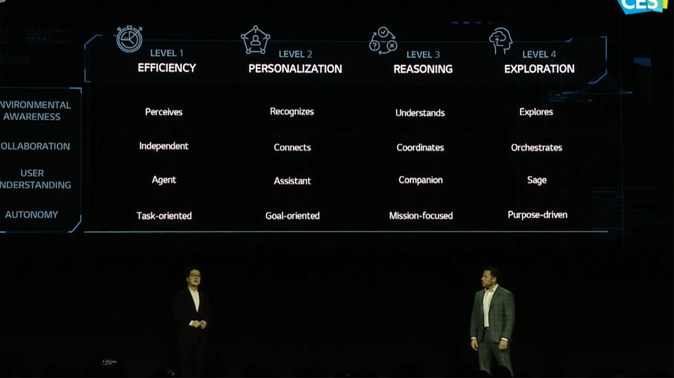Inteligencia artificial y la comodidad de los consumidores, la apuesta en tecnología - lg2