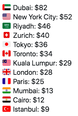 ¿Cuánto se paga mensualmente de internet en otras ciudades del mundo? - pago-internet