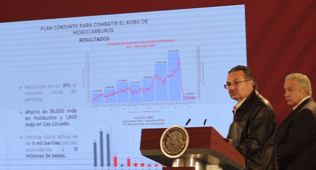 Pemex asegura haber reducido 91% robo a combustible