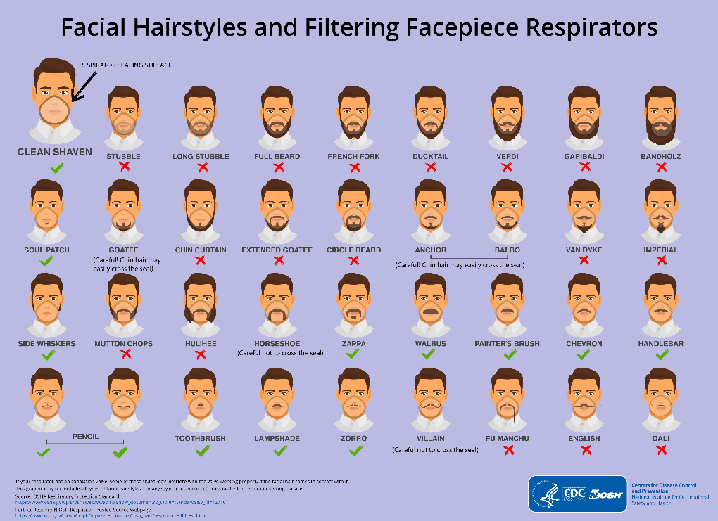 Barba y bigote aumentan riesgo de contagio del Covid-19 - barba-coronavirus-covid-19