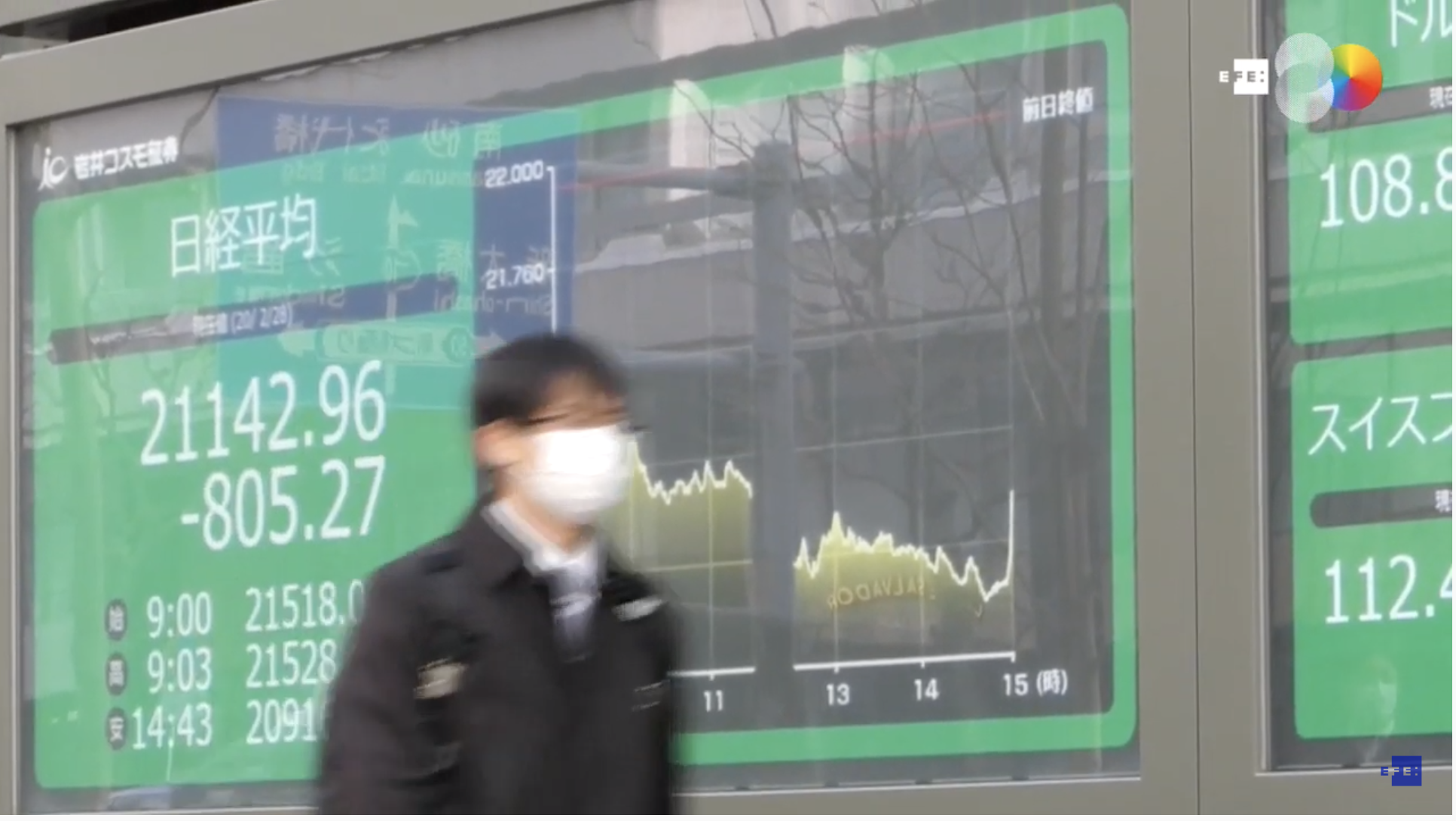 Las bolsas caen arrastradas por el coronavirus