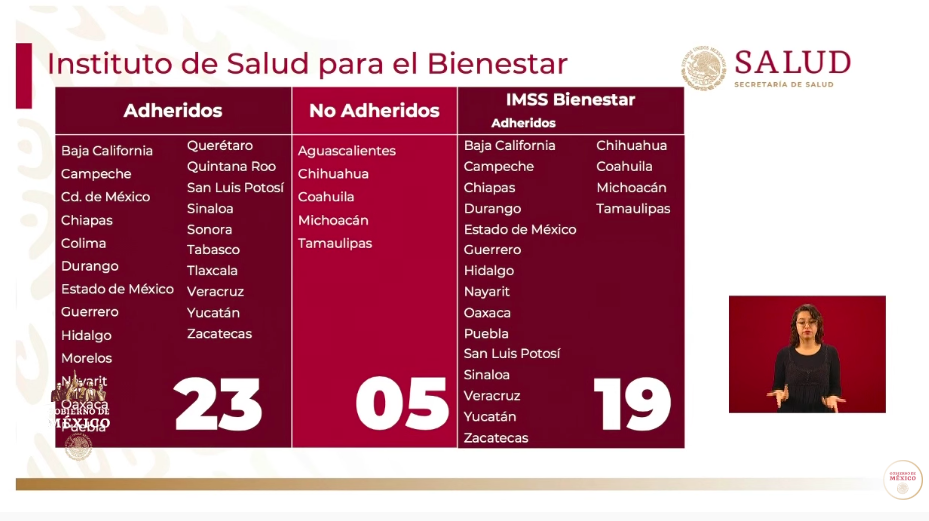 Cinco estados deciden no adherirse al Insabi; 23 sí han firmado convenio - captura-de-pantalla-2020-02-04-a-las-070309