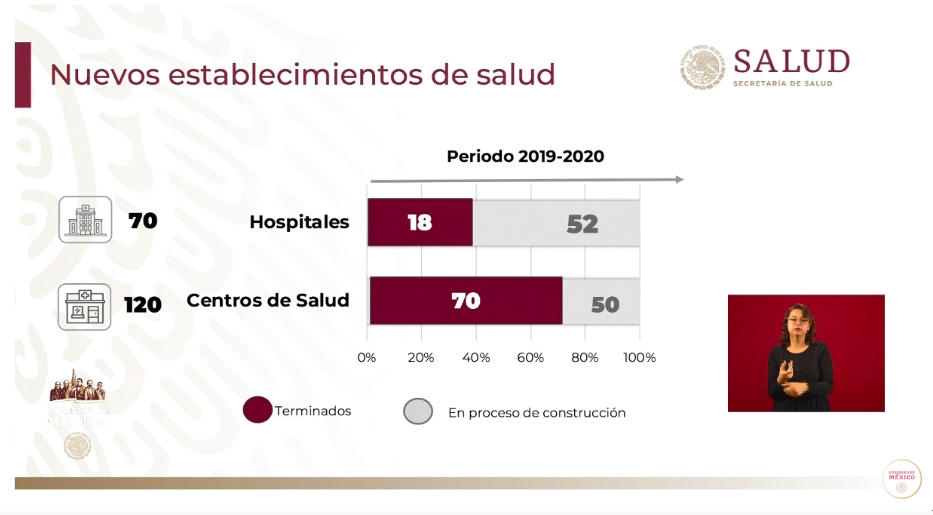 Cinco estados deciden no adherirse al Insabi; 23 sí han firmado convenio - captura-de-pantalla-2020-02-04-a-las-070743