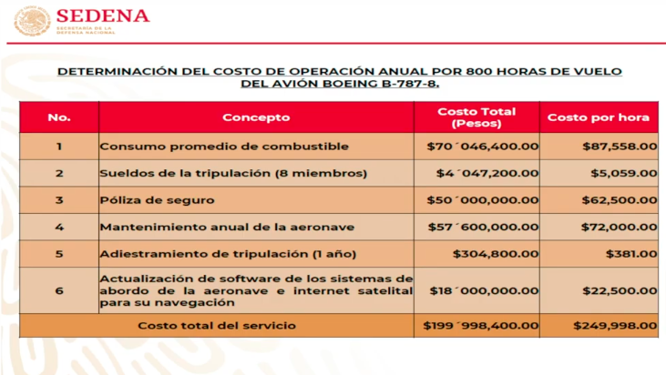Se rifará el avión... sin avión - captura-de-pantalla-2020-02-07-a-las-074837