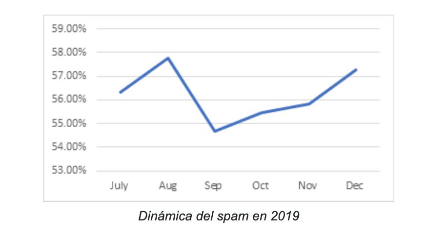 El phishing financiero creció un 9.5% en el último trimestre de 2019 - captura-de-pantalla-2020-02-19-a-las-212621