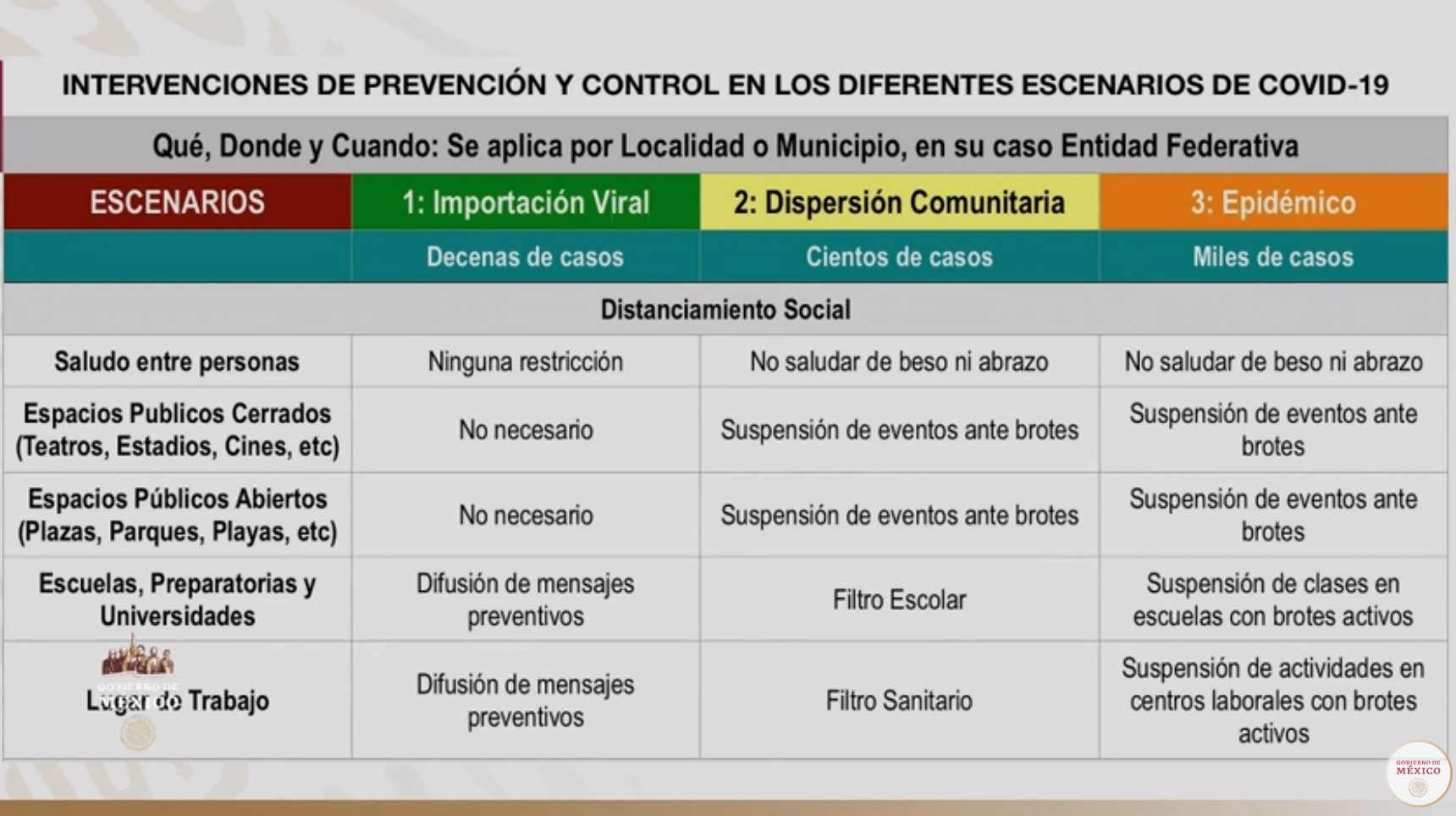 Suman 4 casos confirmados de COVID-19 en México; hay 8 sospechosos - captura-de-pantalla-2020-02-29-a-las-214138