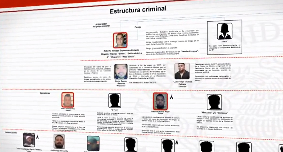 Líderes de La Unión Tepito se reencuentran en el Reclusorio Oriente