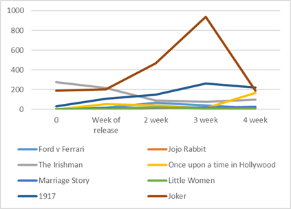 Alertan por sitios web que ofrecen películas nominadas al Óscar gratis - image028