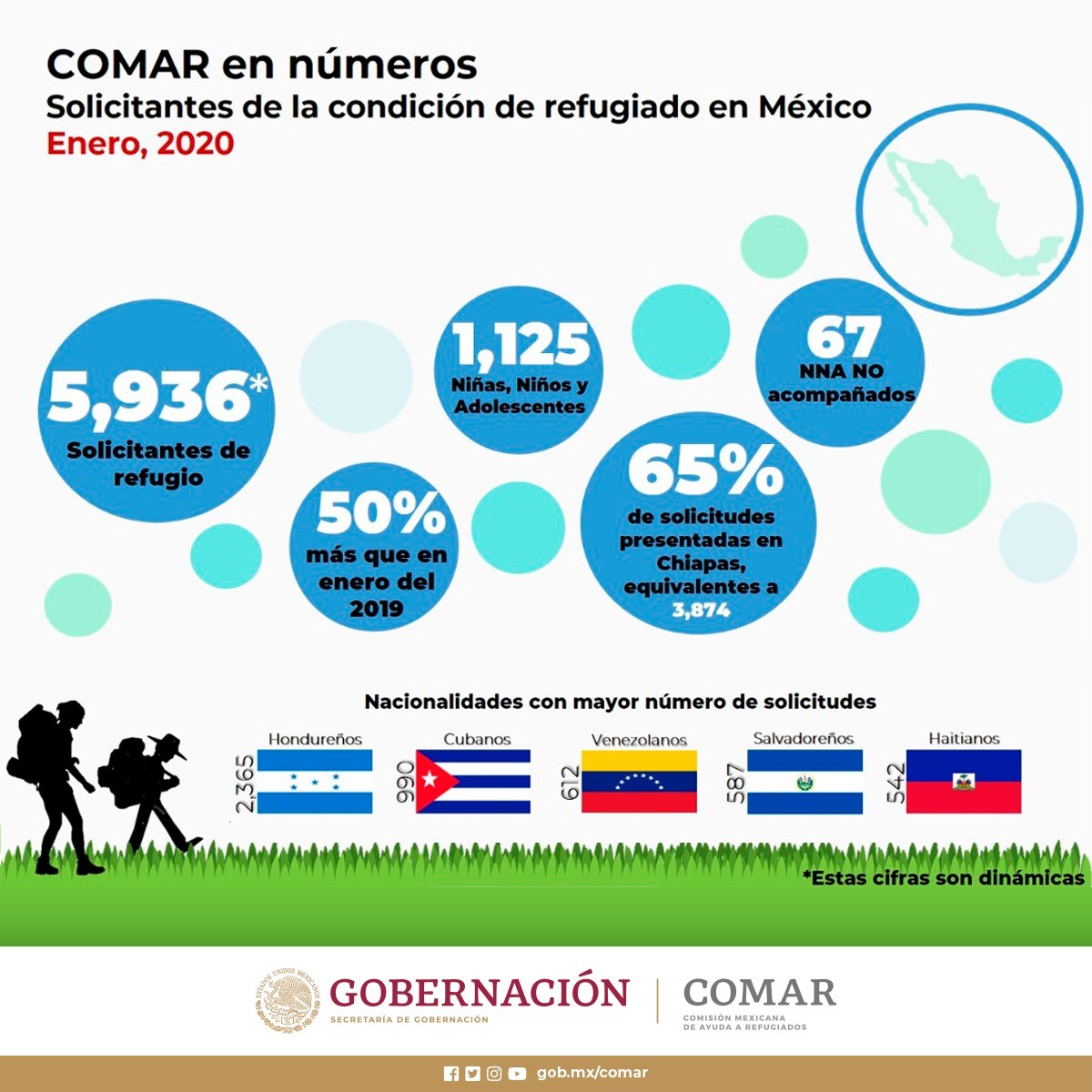 Casi 6 mil centroamericanos solicitaron refugio en México en enero 2020 - infografia-de-solicitantes-de-refugio-en-enero-2020