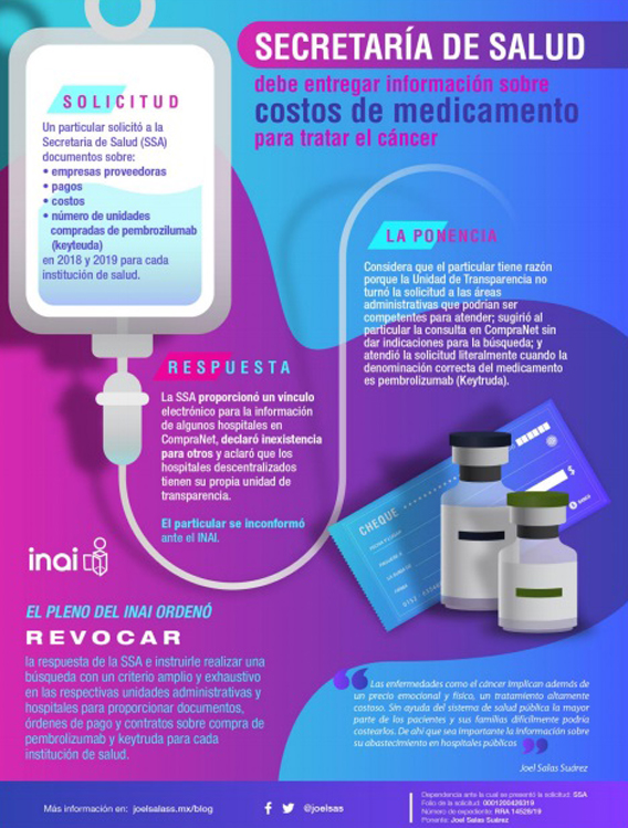 Secretaría de Salud deberá informar sobre medicamento oncológico en hospitales - infografia-sobre-compra-de-medicamento-oncologico