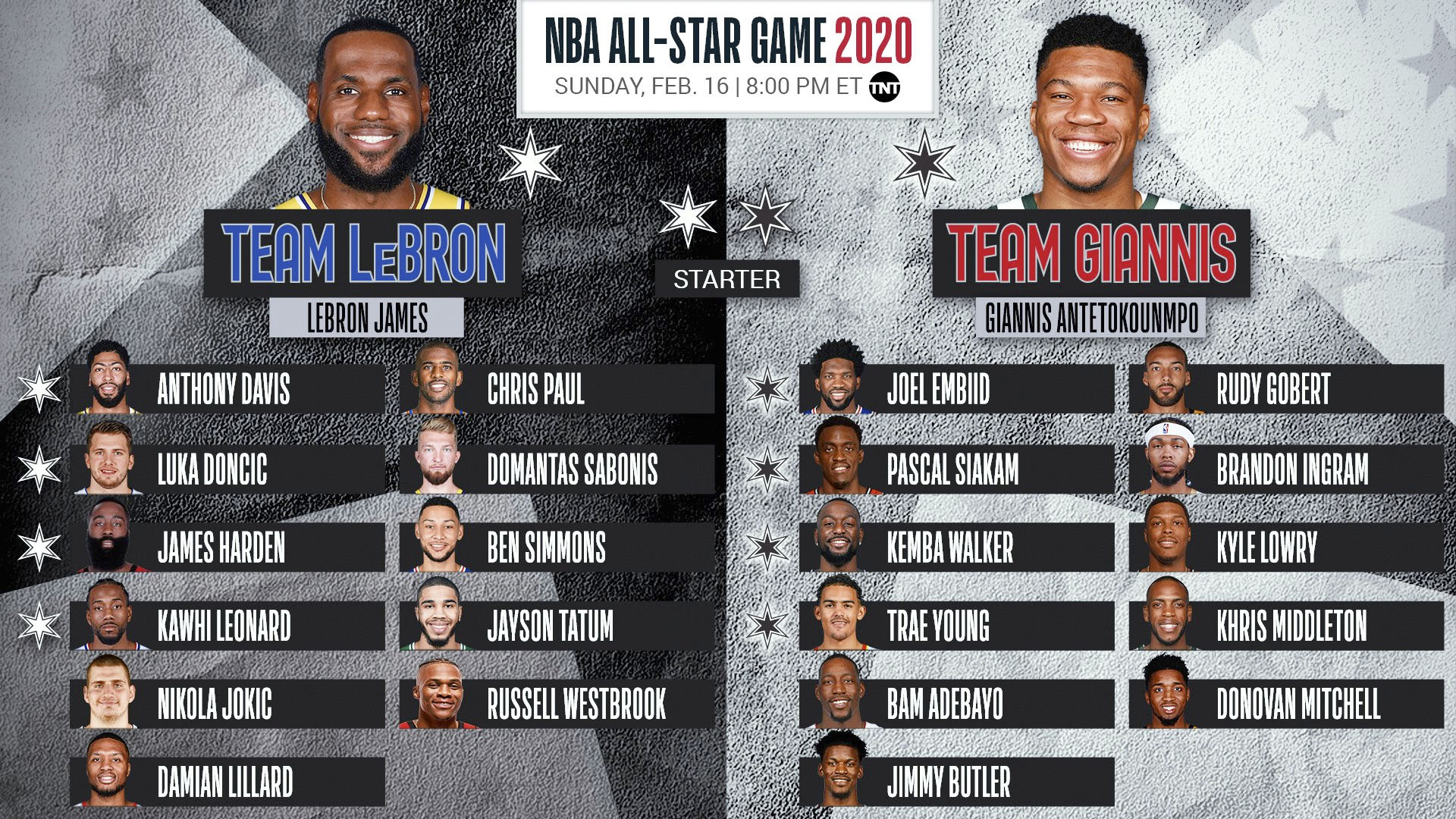 Así se jugará el Juego de Estrellas de la NBA