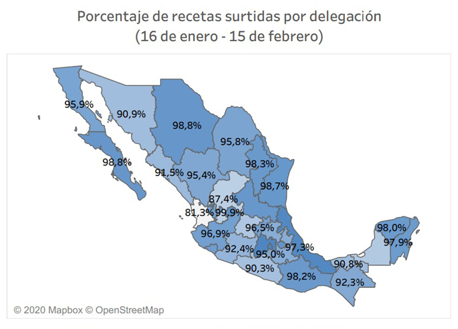 IMSS asegura que abasto de medicamentos para VIH "se está restableciendo" - porcentaje-de-recetas-surtidas-a-pacientes-con-vih-del-imss