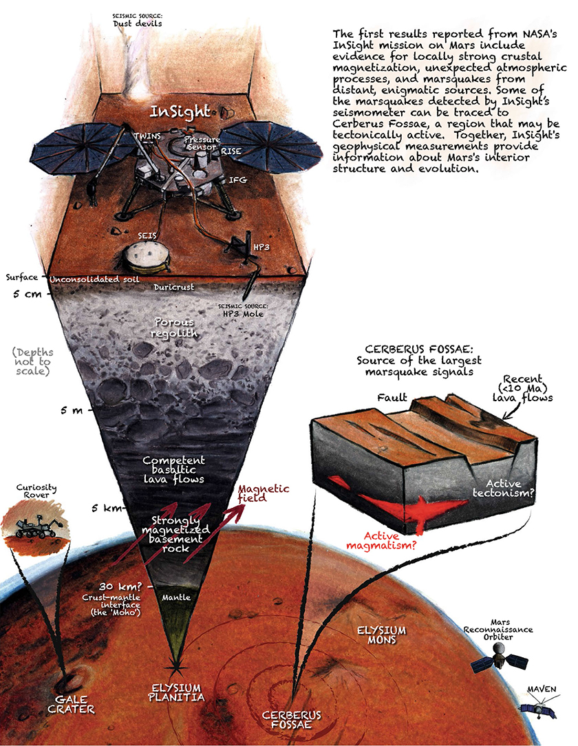 Misión InSight descubre terremotos en el planeta Marte - representacion-de-la-mision-insight-estudiando-la-actividad-sismica-de-marte
