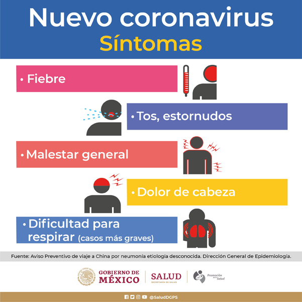 Lo que hay que saber del nuevo coronavirus - sintomas-nuevo-coronavirus