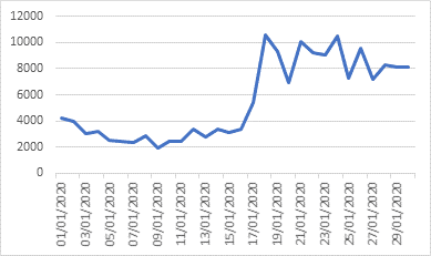 Hackers aprovechan Día de San Valentín para atacar mediante falsas aplicaciones de citas - unnamed-2