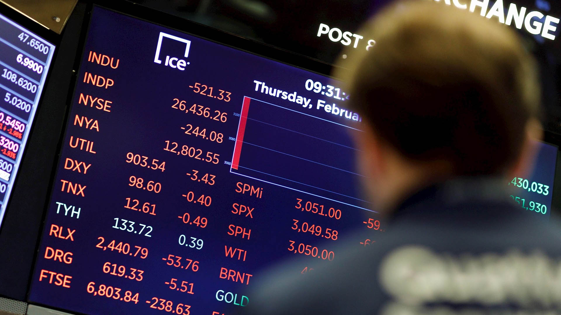 Dow Jones registra caída récord por temor a Covid-19