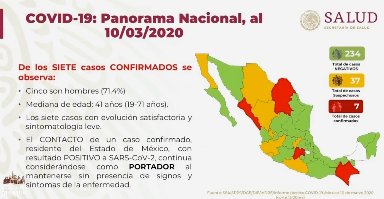 Se mantiene en siete el número de casos confirmados de COVID-19 en México - 7f041505-9eea-4b52-b825-ae6b633116e7
