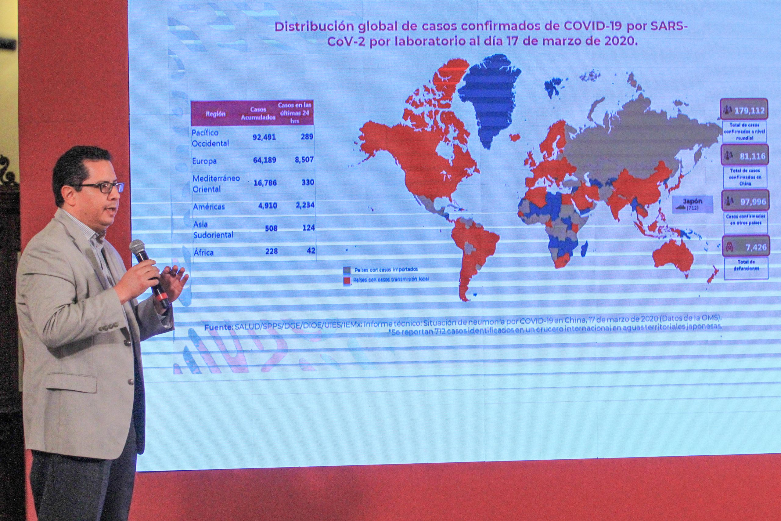 Versión estenográfica | Conferencia de prensa. Informe diario sobre coronavirus COVID-19 en México