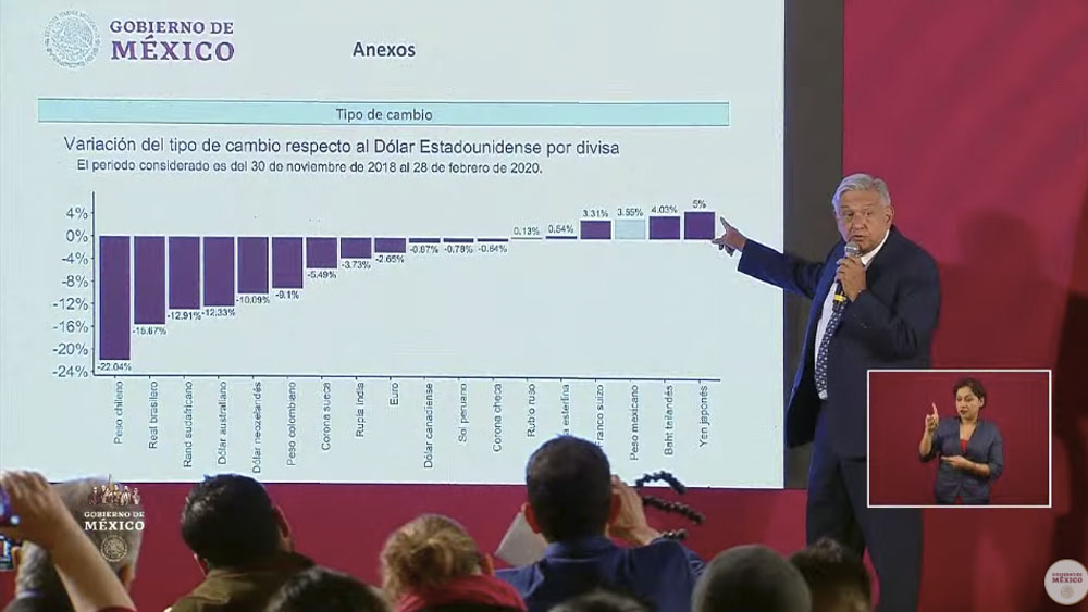 AMLO asegura que economía mexicana ha resistido ante propagación del COVID-19