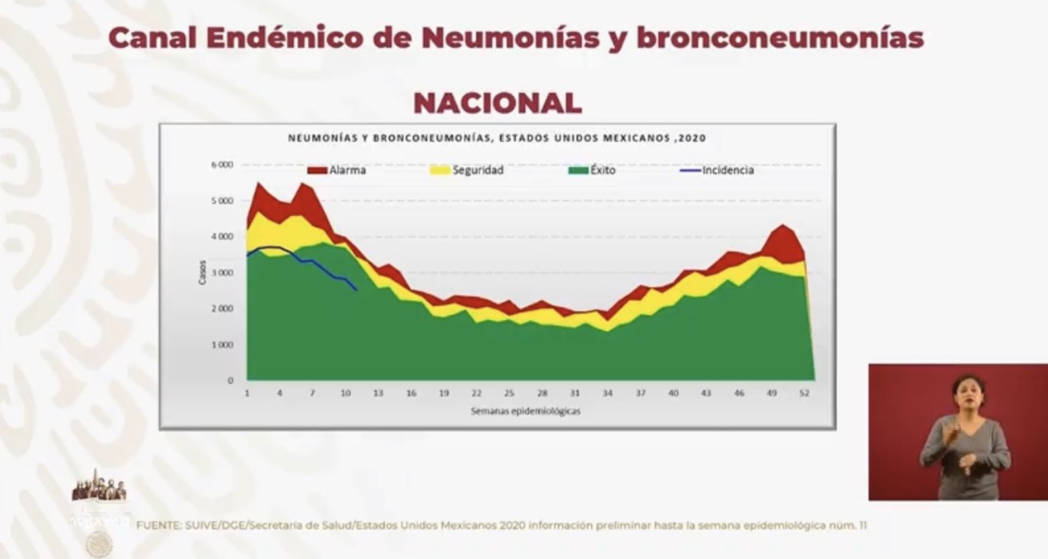 López-Gatell aclara que es falsa la idea sobre exceso de neumonías atípicas - canal-endemico-de-neumonias-y-bronconeumonias