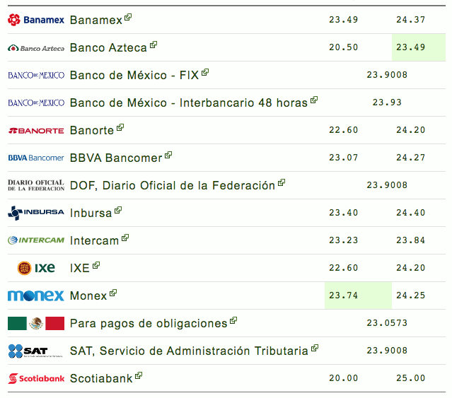 El peso registra nuevo mínimo histórico de 24.62 unidades por dólar - captura-de-pantalla-2020-03-19-a-las-75029