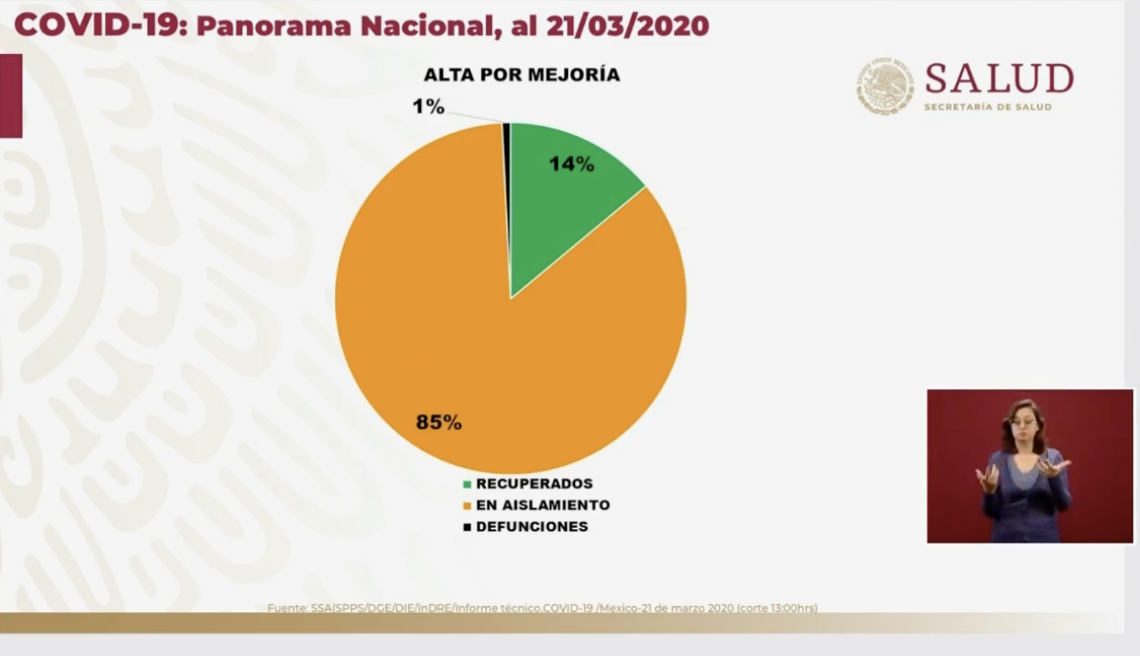Suman 251 casos confirmados de COVID-19 en México - captura-de-pantalla-2020-03-21-a-las-191047
