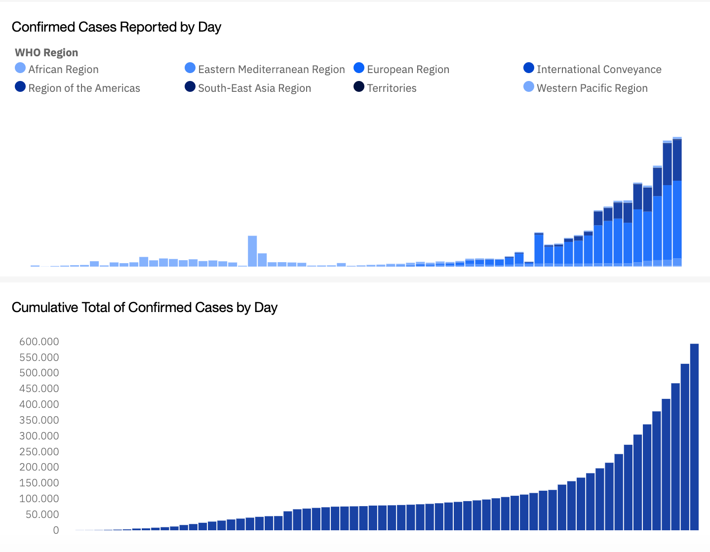 Desarrollan tablero para ver en tiempo real los casos de COVID-19 en el mundo - captura-de-pantalla-2020-03-28-a-las-170153
