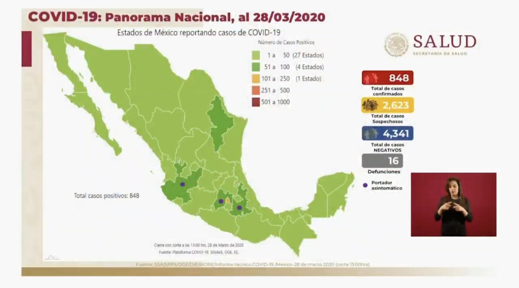 Suman 848 casos confirmados de COVID-19 en México; hay 16 defunciones - captura-de-pantalla-2020-03-28-a-las-191541