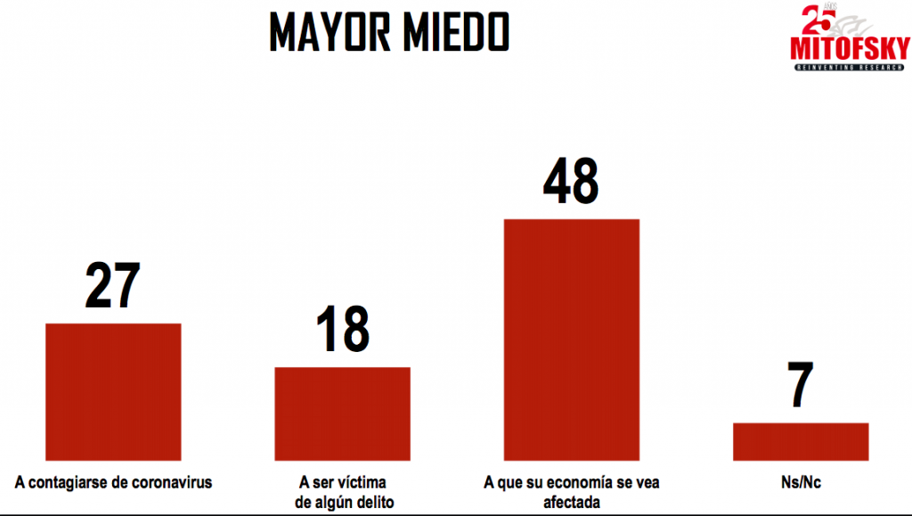 El 54 % de los mexicanos no aprueba estrategia de AMLO contra COVID-19 - captura-de-pantalla-2020-03-31-a-las-124110-e1585680814525-1024x579