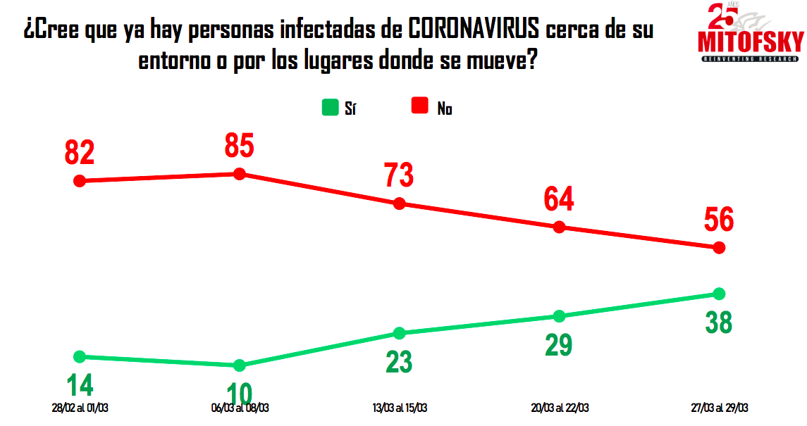 El 54 % de los mexicanos no aprueba estrategia de AMLO contra COVID-19 - captura-de-pantalla-2020-03-31-a-las-124130