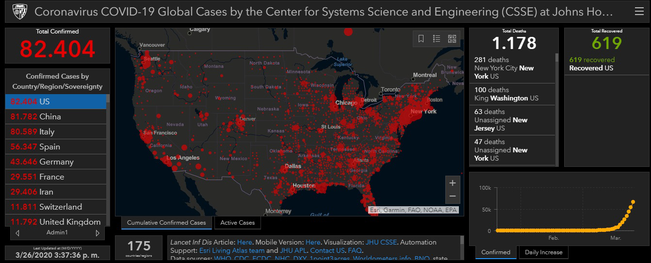 EE.UU. se convierte en el país con más casos de COVID-19 en el mundo - casos-de-covid-19-en-eeuu