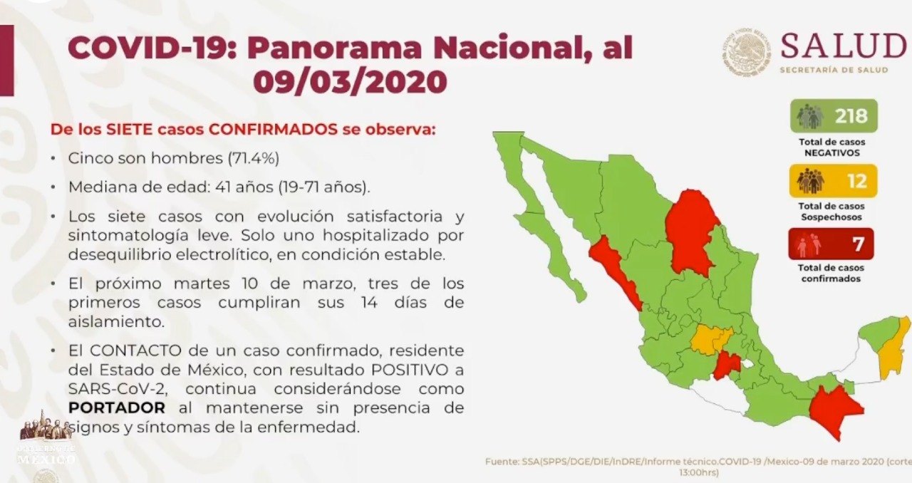 Se mantiene en siete el número de casos de coronavirus en México - co09032020