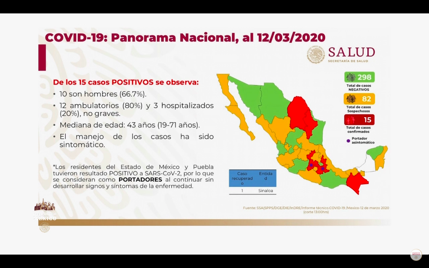 Secretaría de Salud atenderá desinformación ante COVID-19 - co12032020