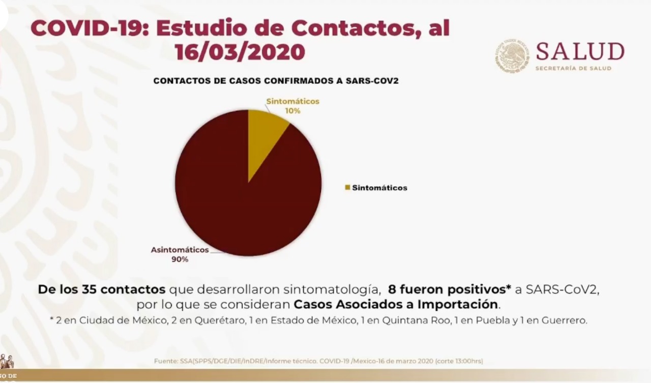 Suman 82 casos confirmados de COVID-19 en México - co160320202