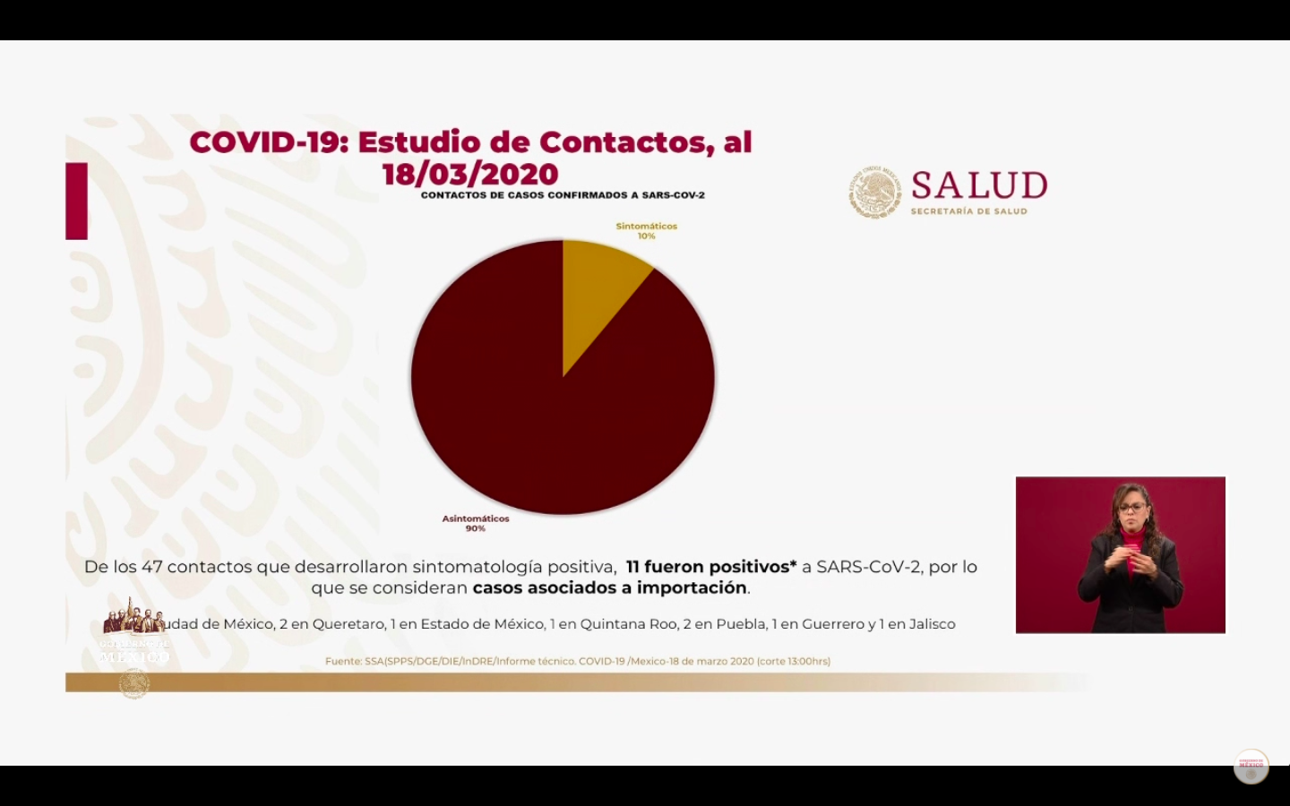 Suman 118 casos confirmados de coronavirus en México - co180320202