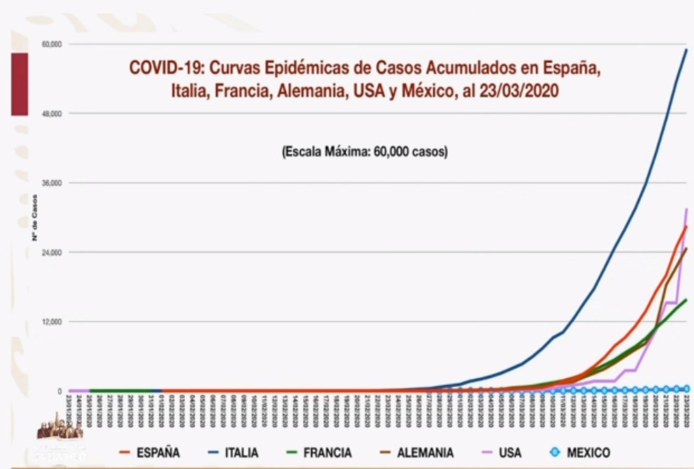 Suman cinco muertos por COVID-19 en México; hay 405 casos confirmados - co23032020-4