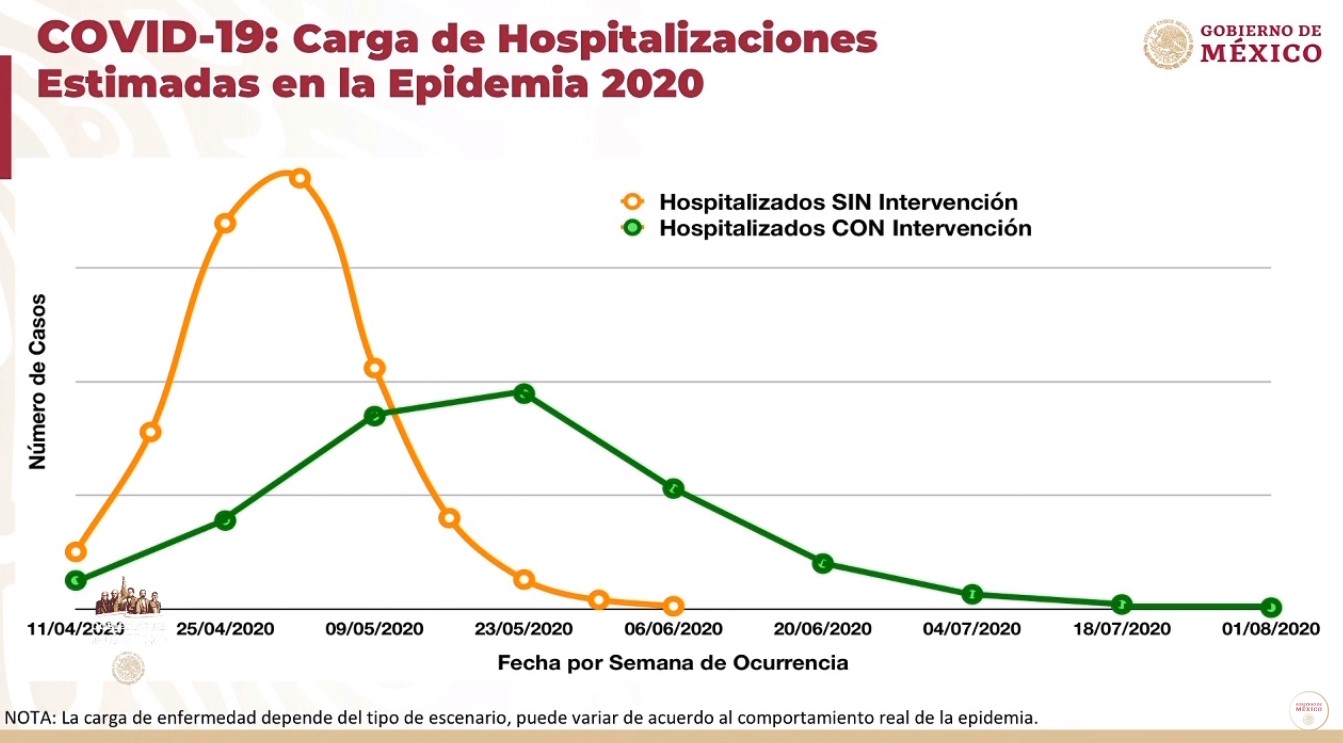 Suman mil 94 casos de COVID-19 en México; hay 28 defunciones - co30032020-5