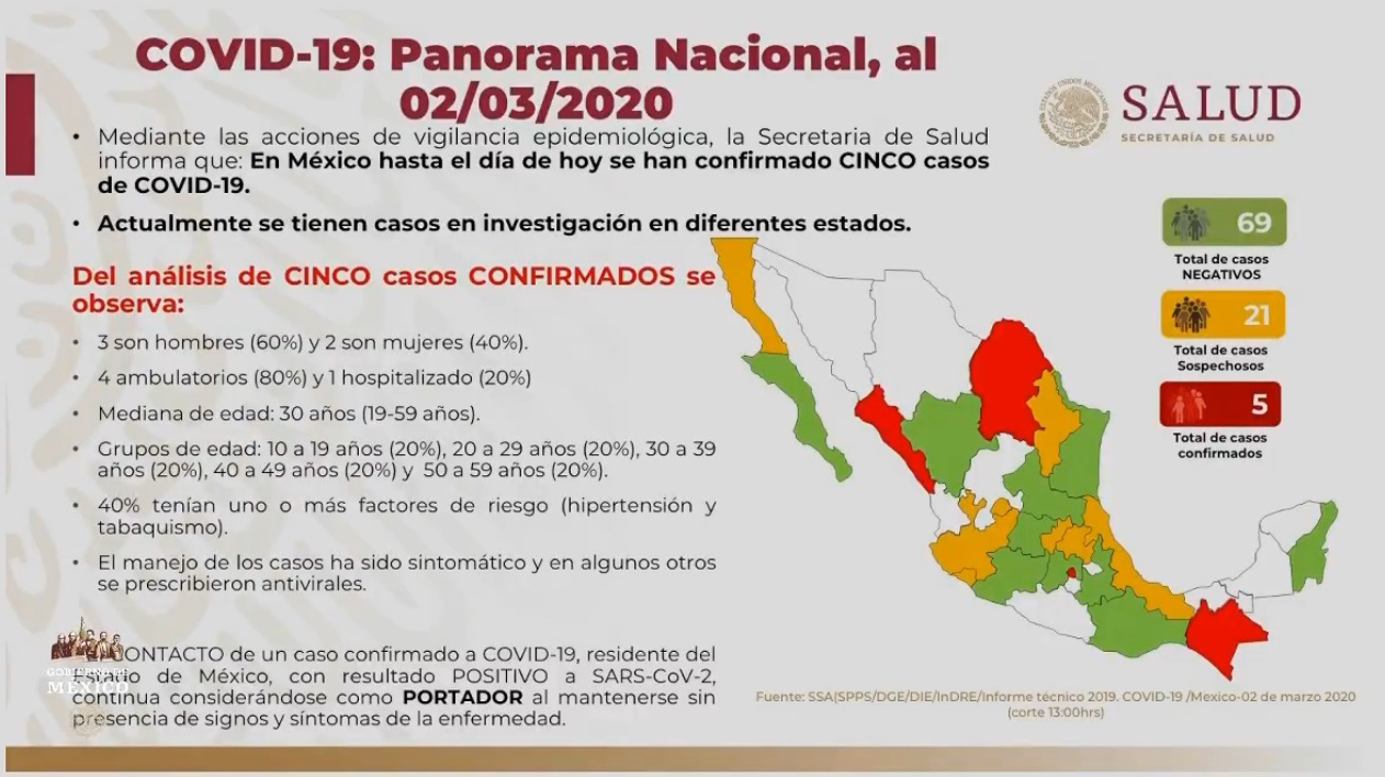 Suman 5 casos confirmados de coronavirus en México; el caso del Edomex es considerado 'portador' al no presentar síntomas - covid-19-en-mexico-al-02-de-marzo