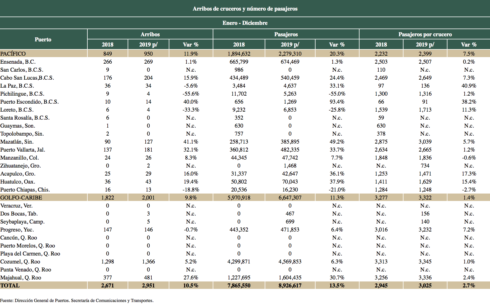 Por COVID-19, EE.UU. recomienda no viajar en cruceros; impactaría al sector en México - cruceros-2029