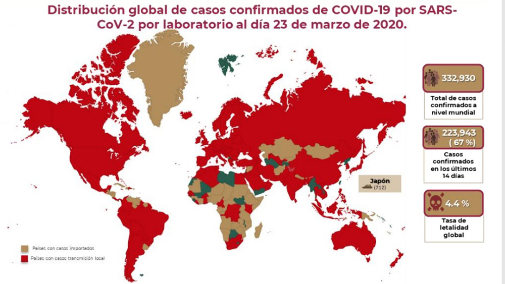 México entra en clasificación 'roja' de la OMS por casos de COVID-19 - distribucion-global-del-covid-19