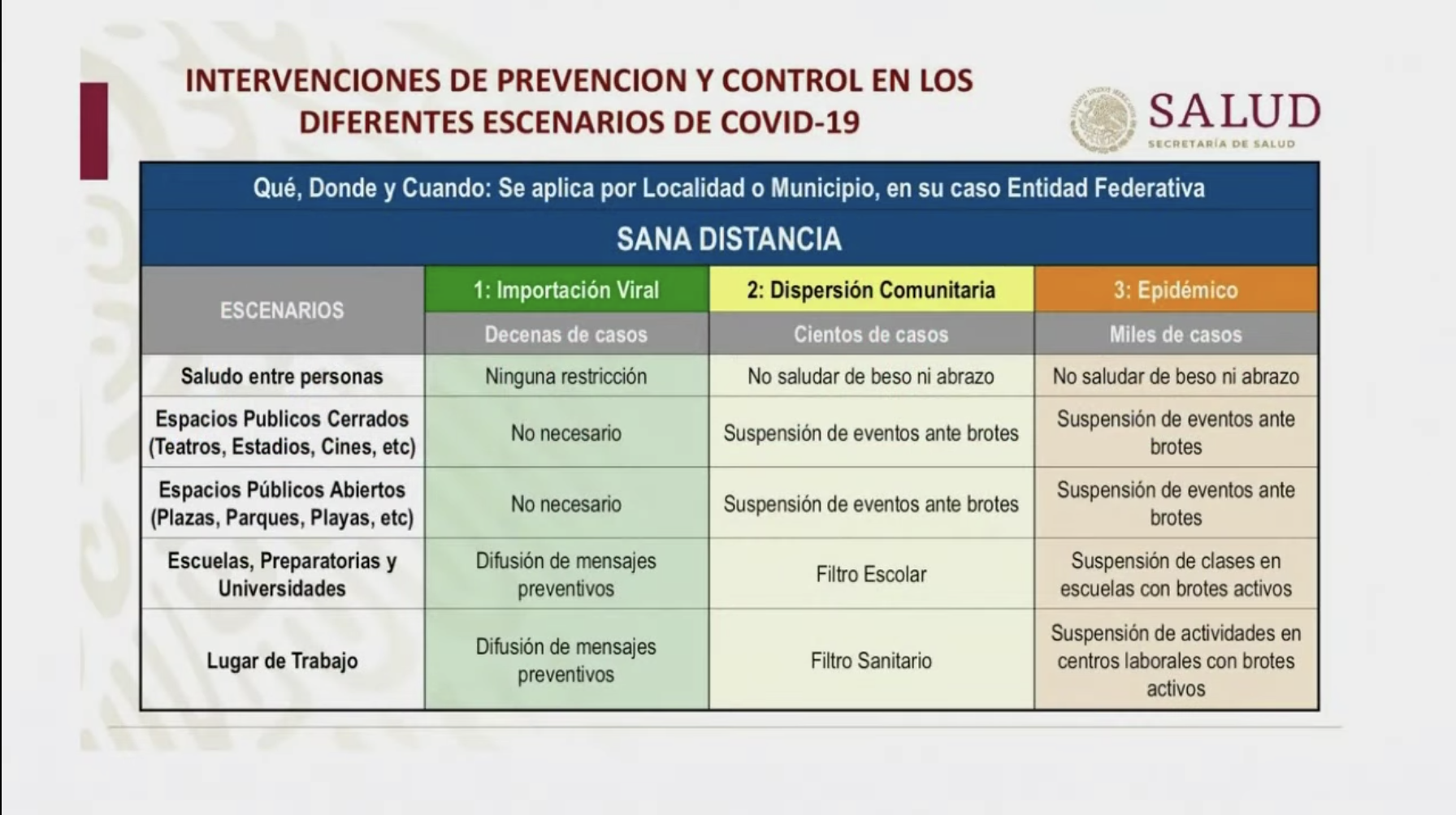 Así será la Fase 2: Dispersión Comunitaria por COVID-19 en México - fases-coronavirus-mexico